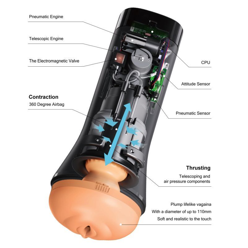 providing users with dual stimulation through thrusting and contraction for the ultimate pleasure experience.
